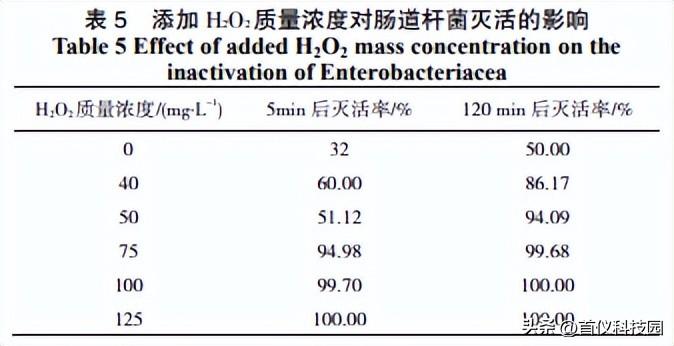 城市污水的新型磁絮凝處理技術(shù)