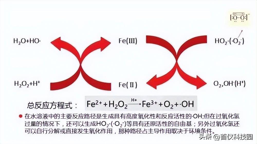 城市污水的新型磁絮凝處理技術(shù)