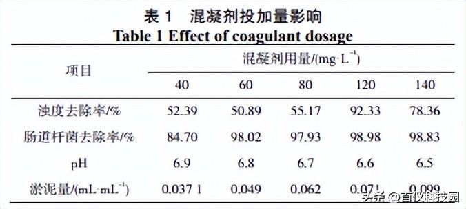 城市污水的新型磁絮凝處理技術(shù)