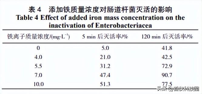 城市污水的新型磁絮凝處理技術(shù)